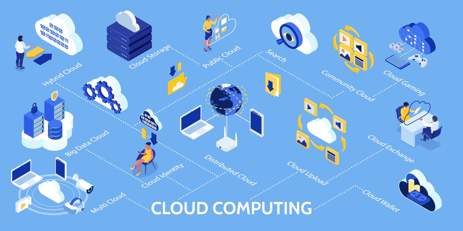 10+ Contoh Cloud Computing yang Sering Digunakan