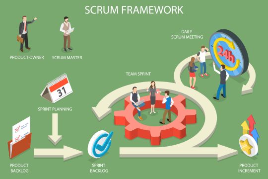 cara kerja scrum