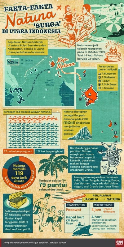 Apa yang Dimaksud Infografis? Fungsi, Jenis dan Cara Membuatnya - Tutorial Digital Marketing, Website, & Bisnis Online - Exabytes Poster Fakta Menarik Natuna, ‘Surga’ di Utara