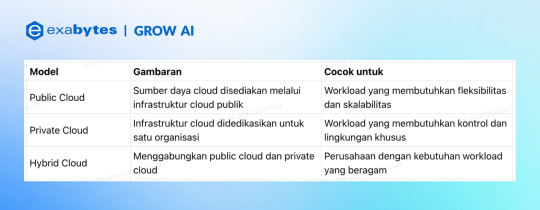 Hybrid Cloud: Pengertian, Manfaat, dan Kapan Perusahaan Membutuhkannya - Tutorial Digital Marketing, Website, & Bisnis Online - Exabytes Perbedaan Hybrid Cloud dengan Public Cloud dan Private Cloud
